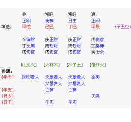 土金傷官|八字命理知識：傷官配印格局高低